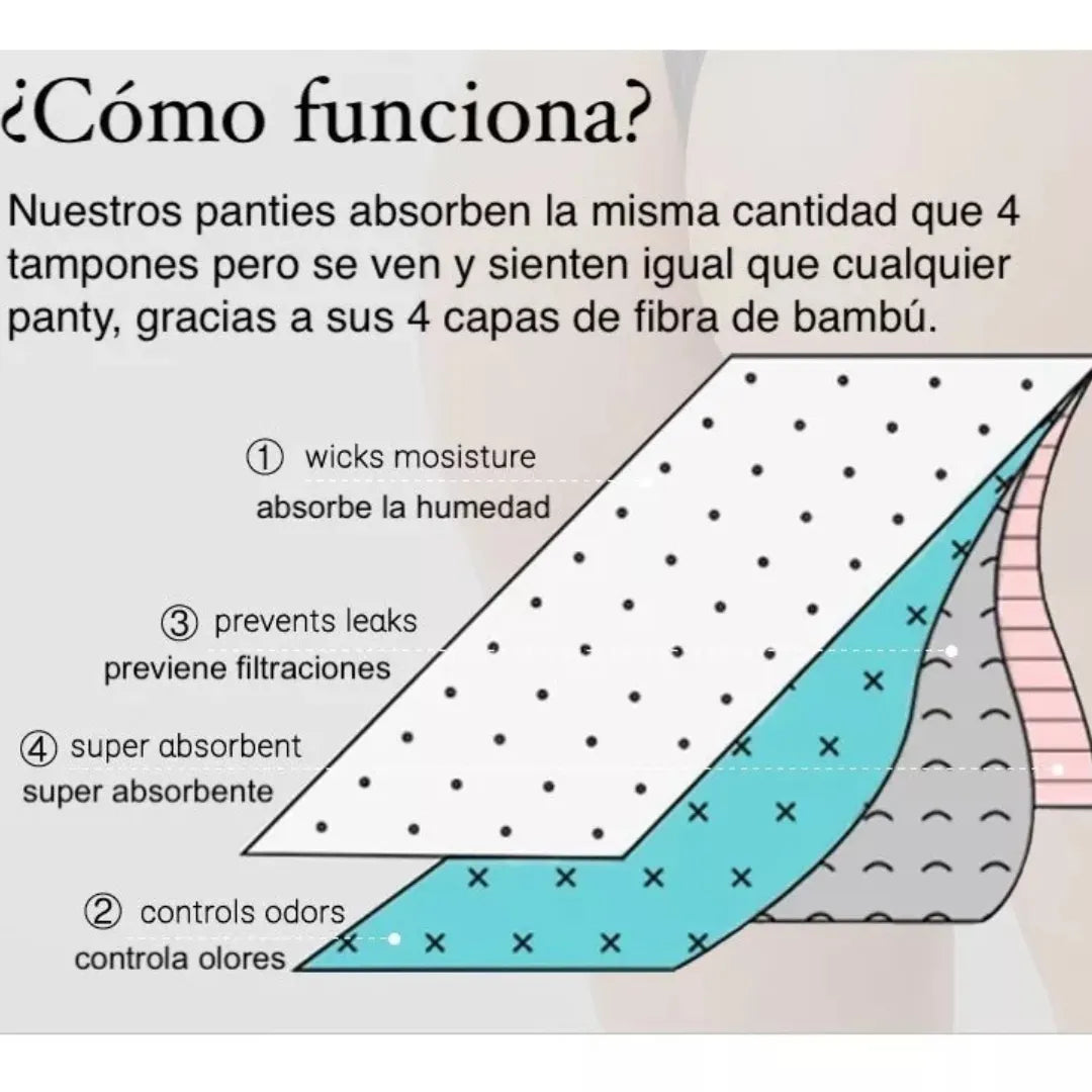 Panty Menstrual e Incontinencia 4capas Ultra Absorbente